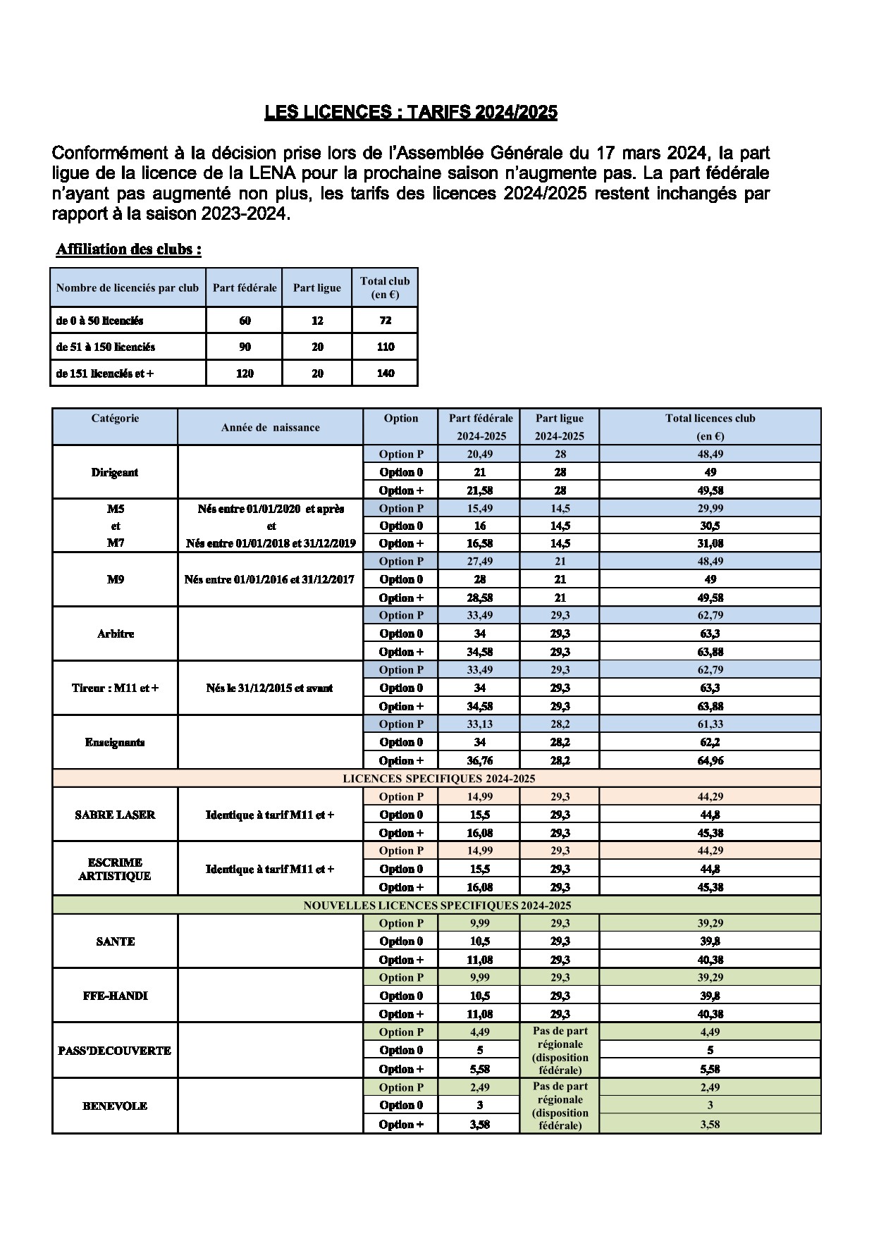 tarifs 2024 2025